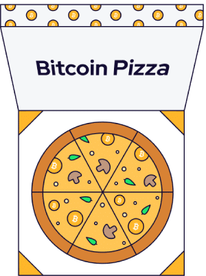 Bitcoin pizza day